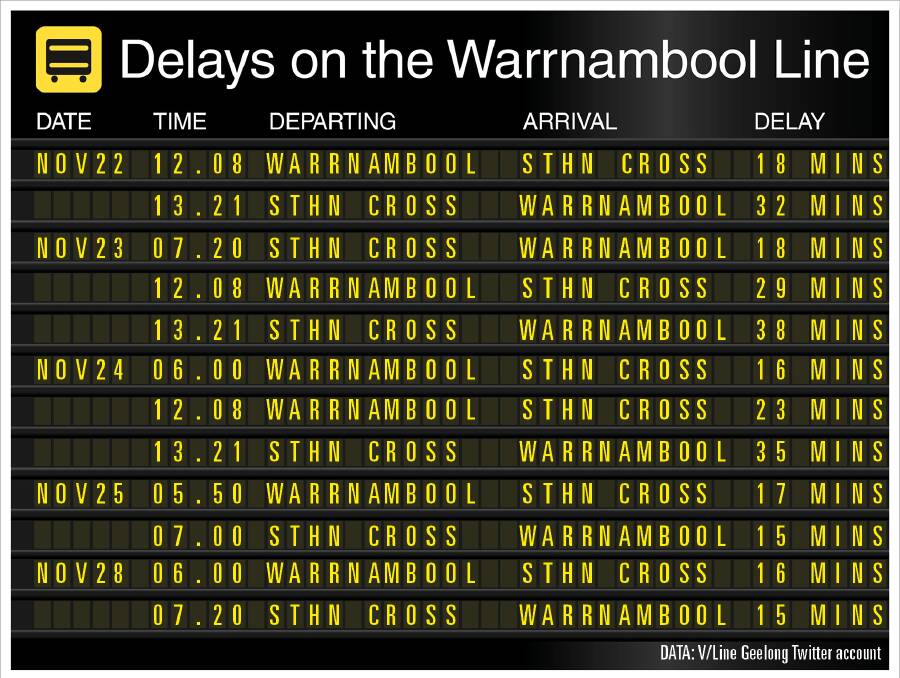 A table showing the delays on the Warrnambool line over the past seven days. 