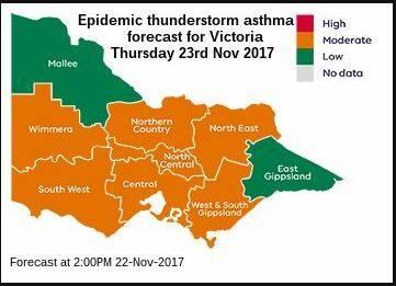 Thunderstorm asthma warning issued for region