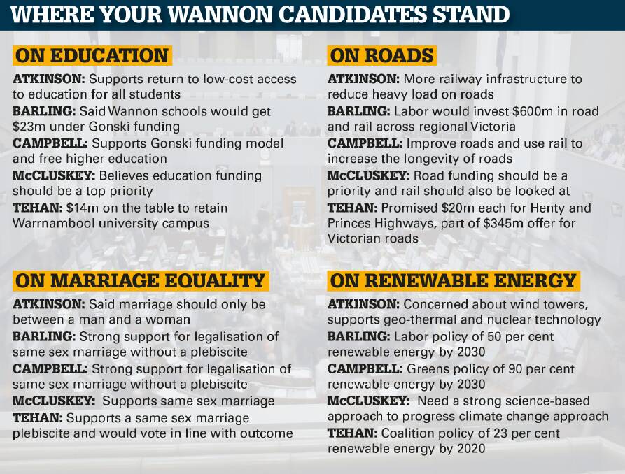 Wannon's five candidates have shared a diverse range of views over the course of the marathon campaign, particularly through two live-streamed forums hosted by The Standard.