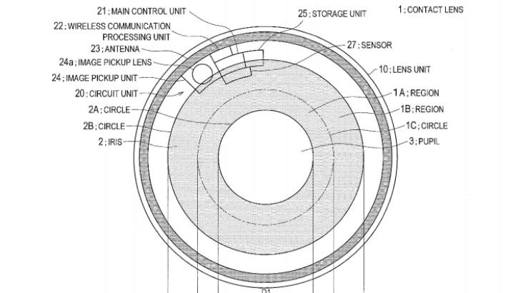 An image from Sony's patent.