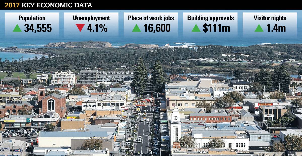 Lovely set of numbers: A slew of positive economic data shows Warrnambool is growing and has the jobs to keep people coming.  