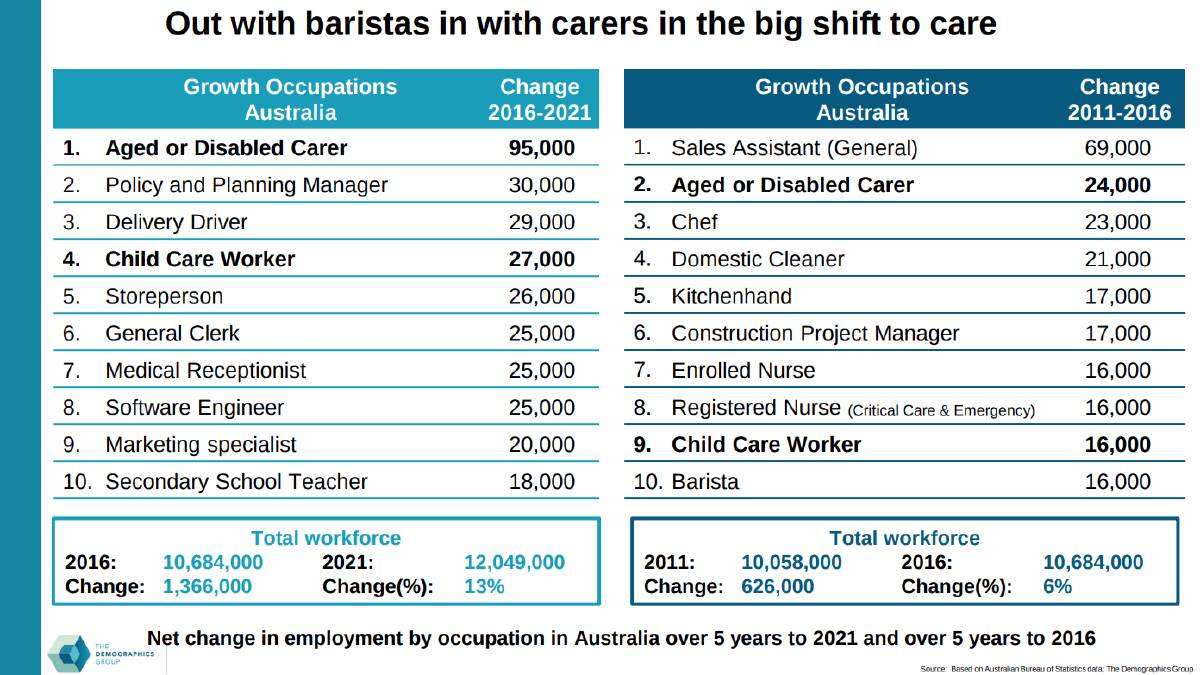 Region facing massive spike in aged care demand
