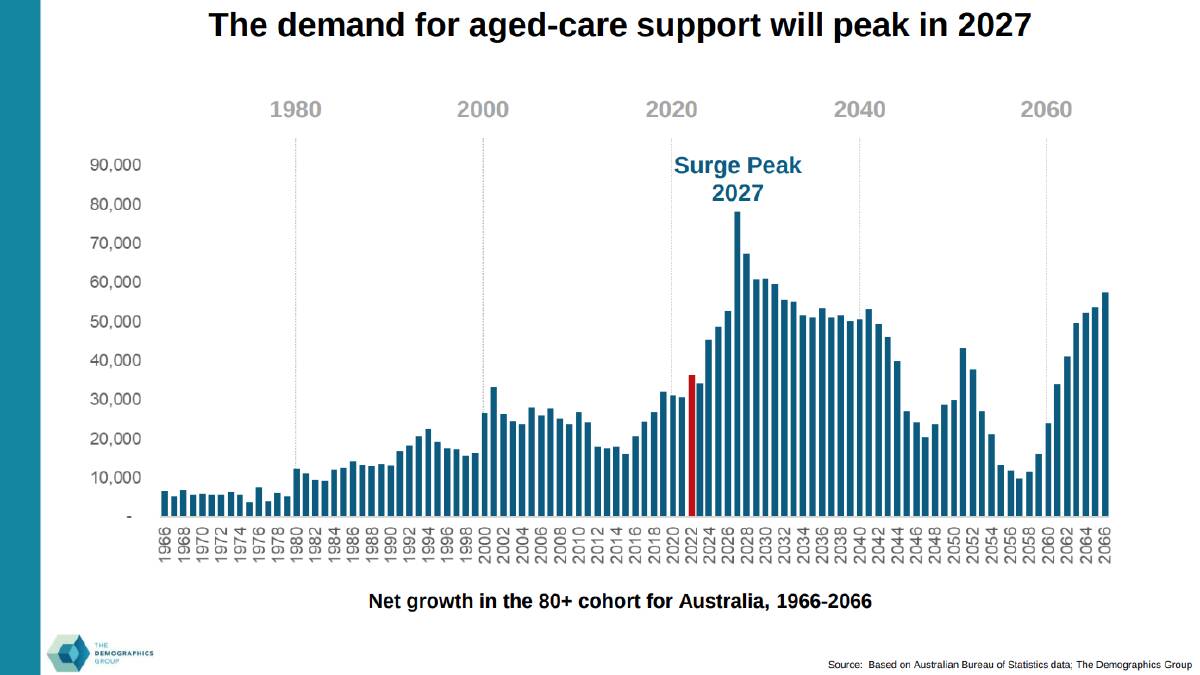 Region facing massive spike in aged care demand