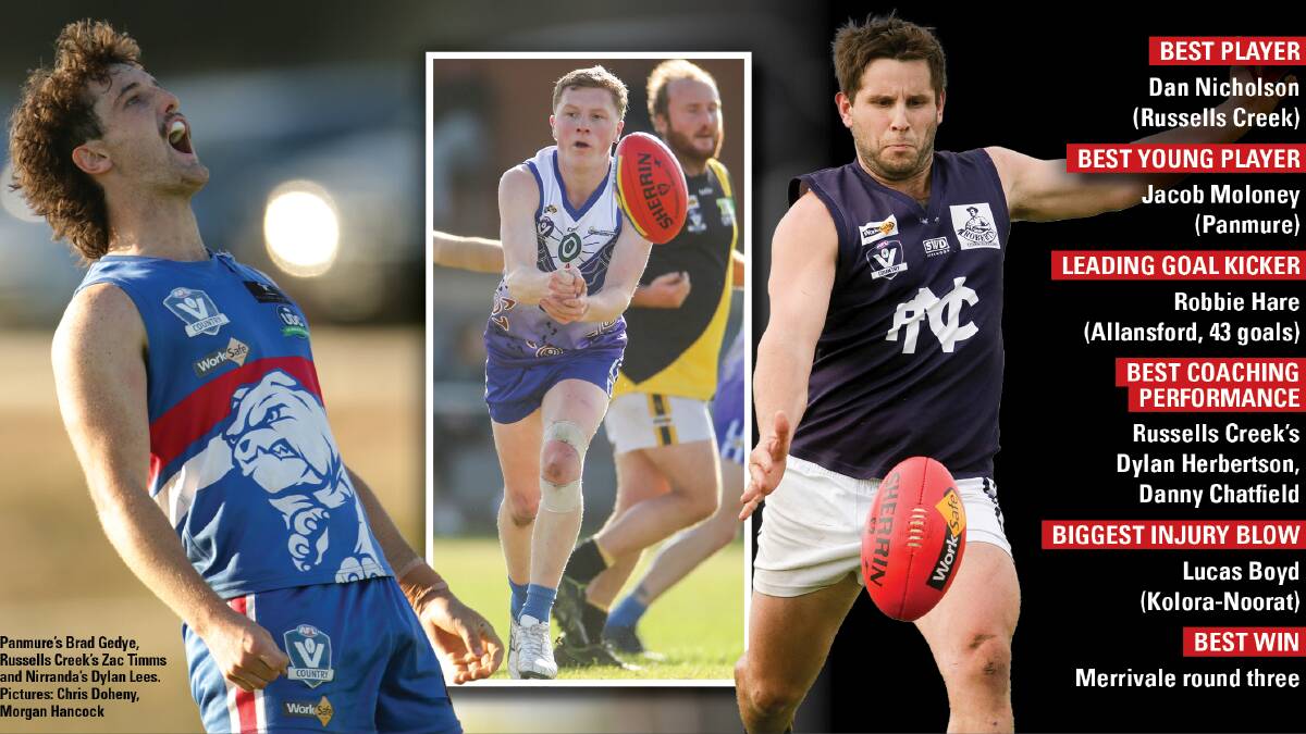 WDFNL mid-season report: how is your footy team faring