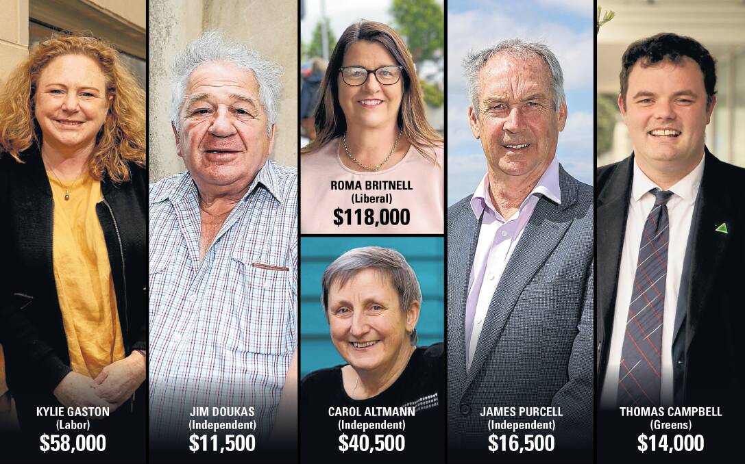 South West Coast state election candidates who polled more than 4 per cent of the vote are expected to rake in more than $250,000 from the taxpayer-funded Victorian Electoral Commission.