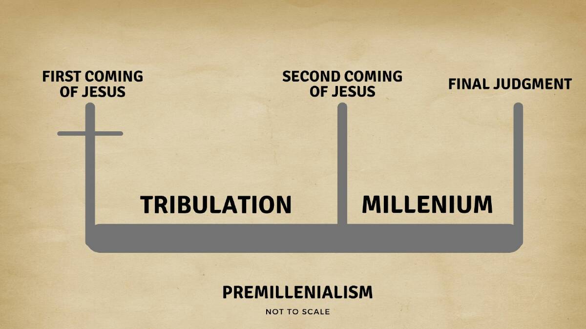 A rough guide to the premillennialism timeline