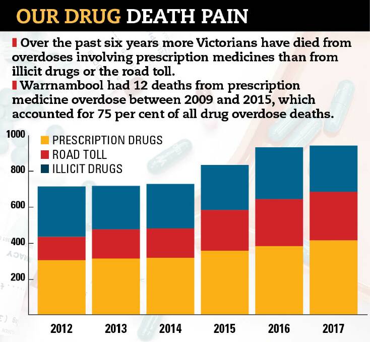 News Focus: Prescription medication – an overlooked addiction