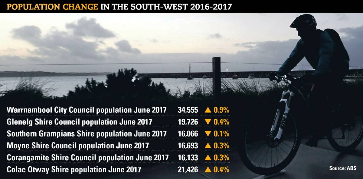Warrnambool population rising, council keen to attract more