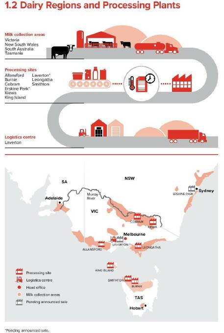 Saputo's dairy regions and processing plants. Picture from 2023/24 Supplier Handbook