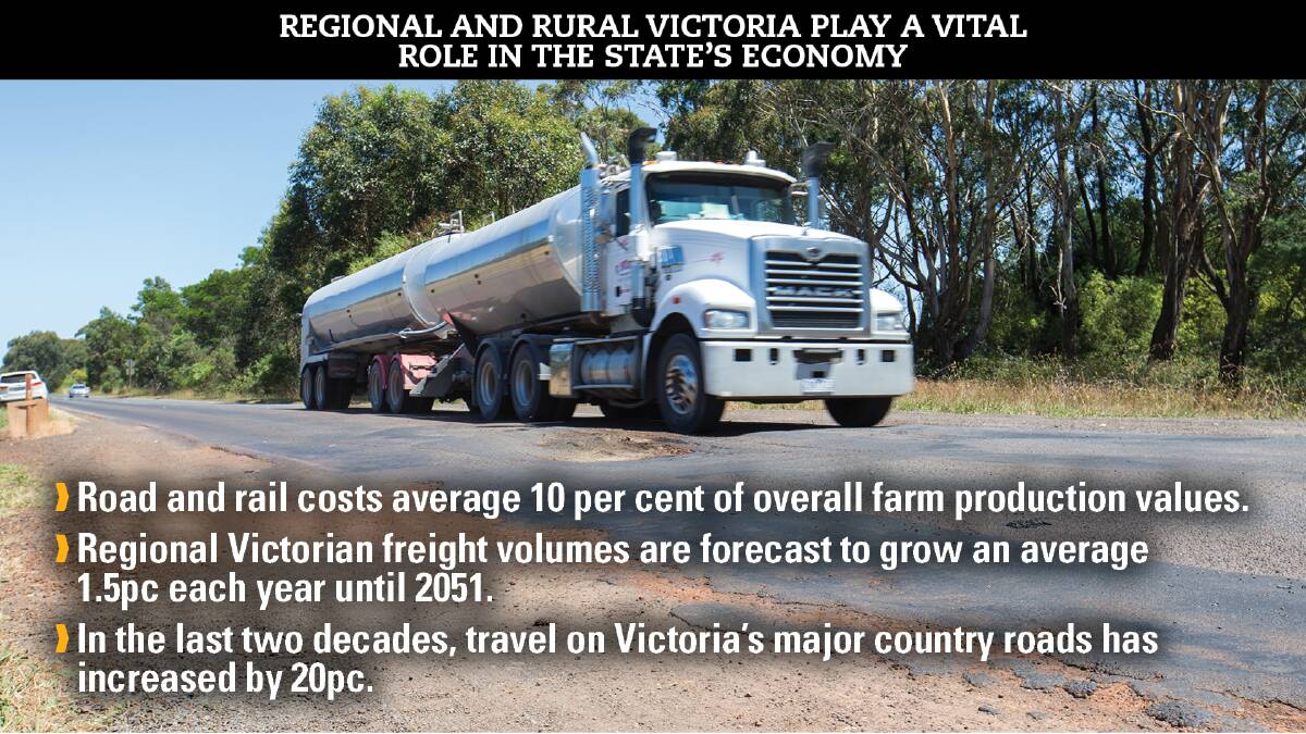 WISH LIST: Infrastructure Victoria has issued is 30 Year Strategic Plan for freight rail and road funding.