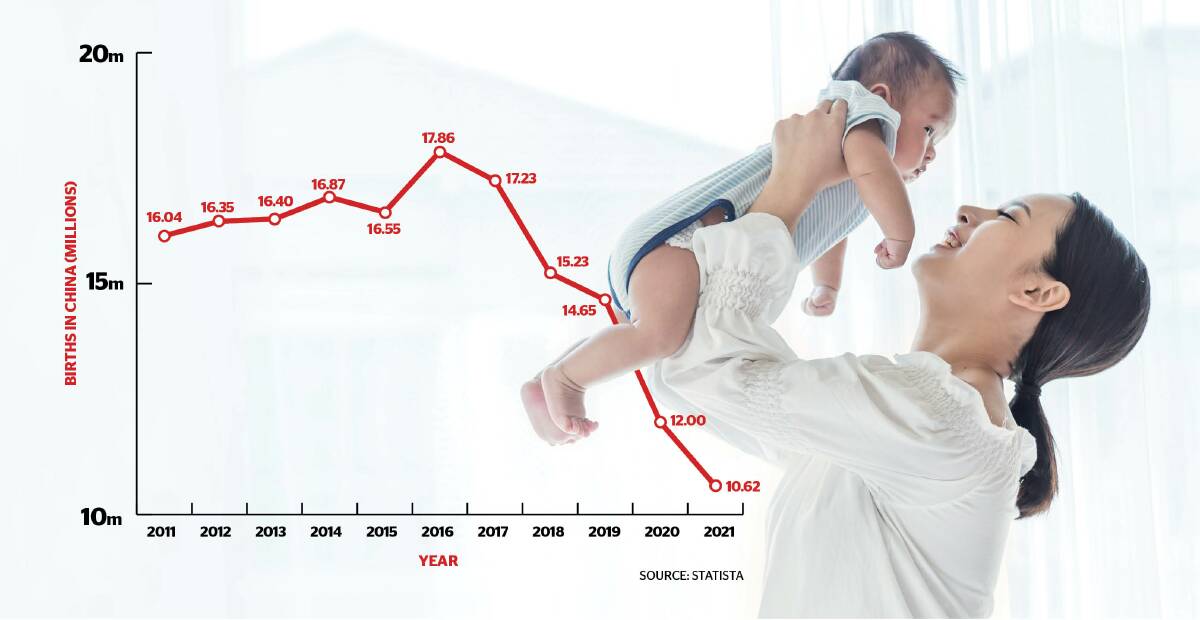 China's birth rates have been in a steady decline for the last five years. Picture Shutterstock
