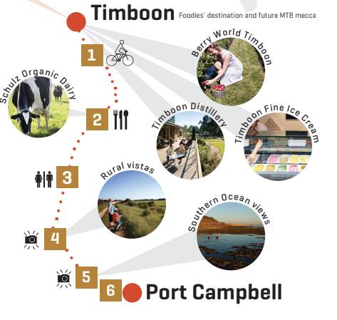 Hinterland: Section one of the proposed trail from Timboon to Port Campbell. 
