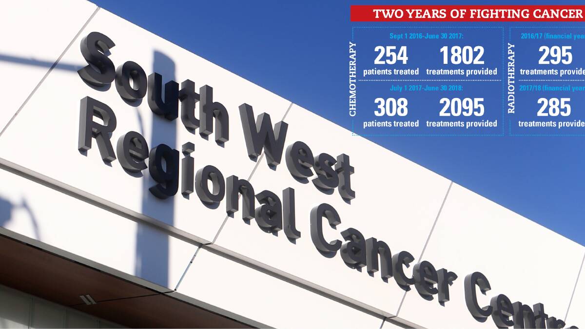 Two years of fighting cancer: Trials, statistics and the future | Video