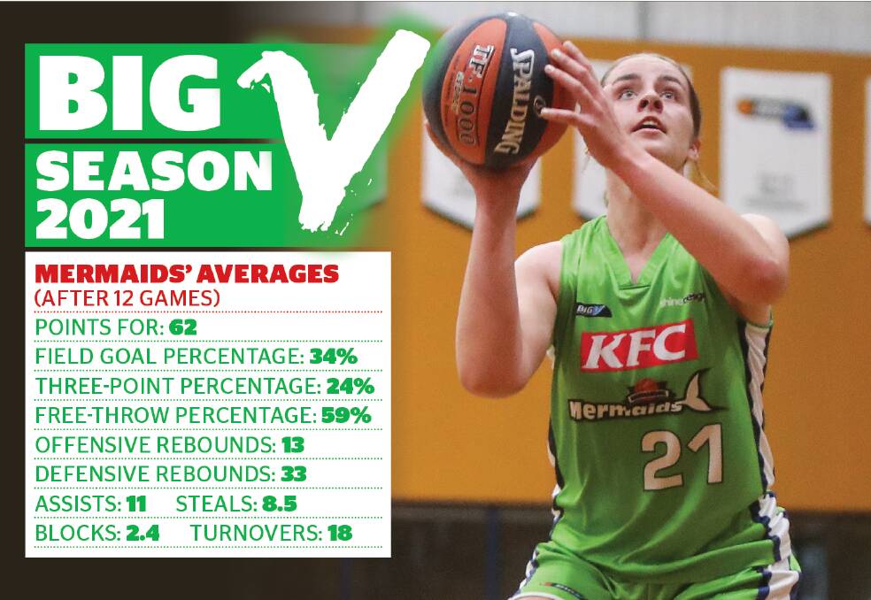 SHOOTING STAR: Grace Rodgers is Warrnambool Mermaids' most prolific shooter and rebounder, averaging 16 points and 13 boards a game.