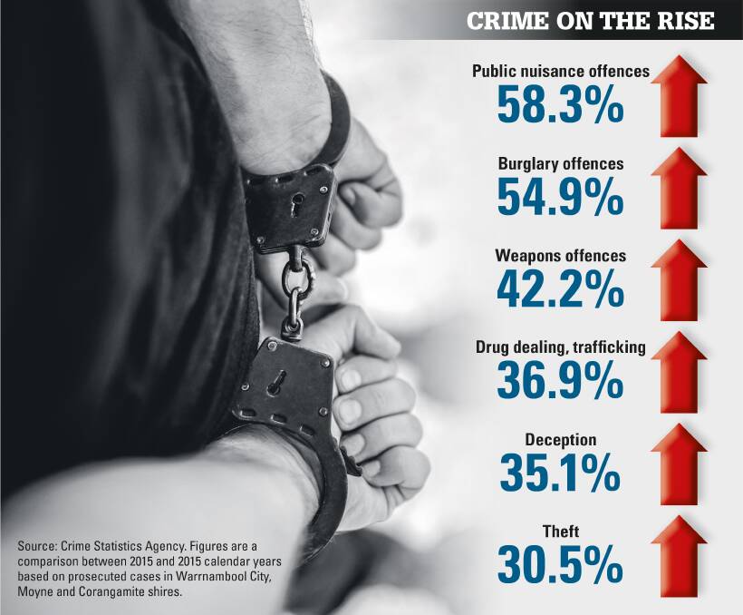 Winning the fight against crime | map, graph