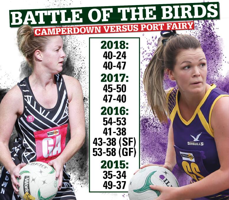 TIGHT RECORD: Camperdown's Jess Cameron and Port Fairy's Chelsea McMahon will be pivitioal for their side's chances of securing a victory in their match on Saturday.