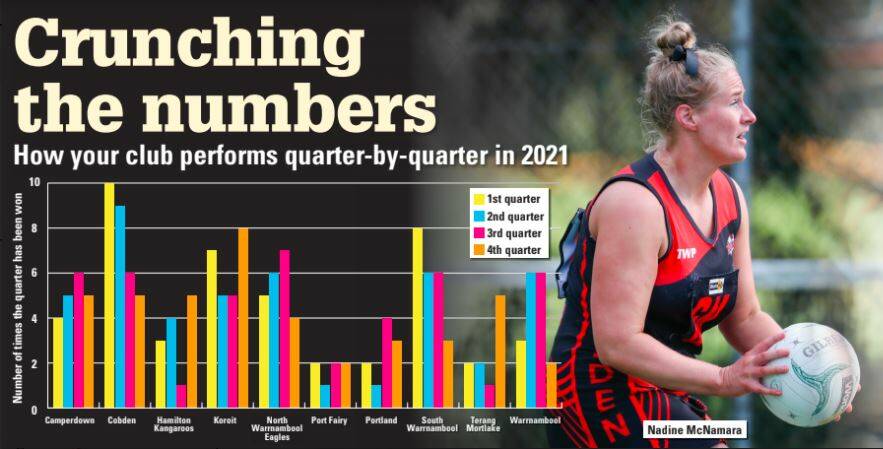 Crunching the numbers: How your club goes quarter-by-quarter