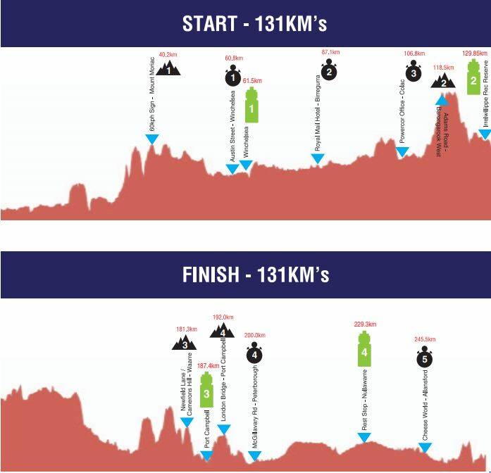 The new look course profile which now includes more climbing.