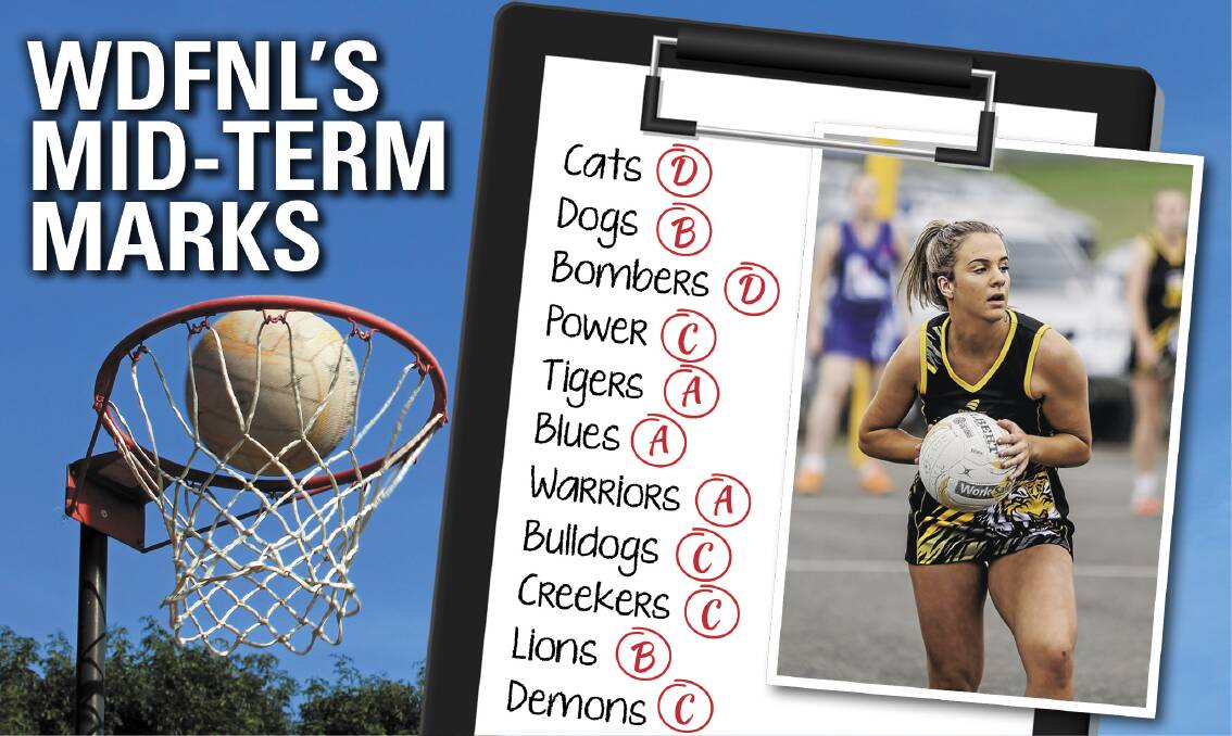 REPORT CARD: Merrivale's April Worden (inset) has been a shining light for the Tigers in their rise up the ladder under first-year mentor Carly Peake. Picture: Anthony Brady
