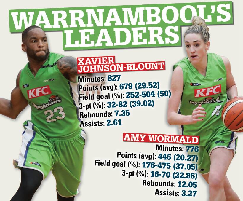 DRIVING FORWARD: Warrnambool Seahawks import Xavier Johnson-Blount and Mermaids captain Amy Wormald will be key players in their side's respective finals. 