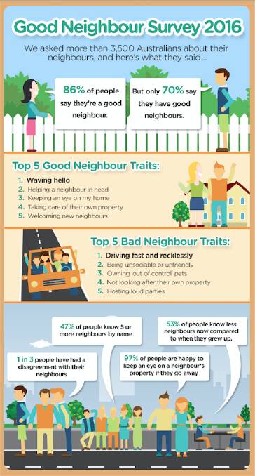 What makes a good neighbour